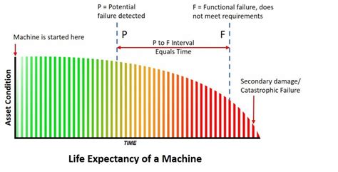 cnc machine lifespan|cnc machine life expectancy.